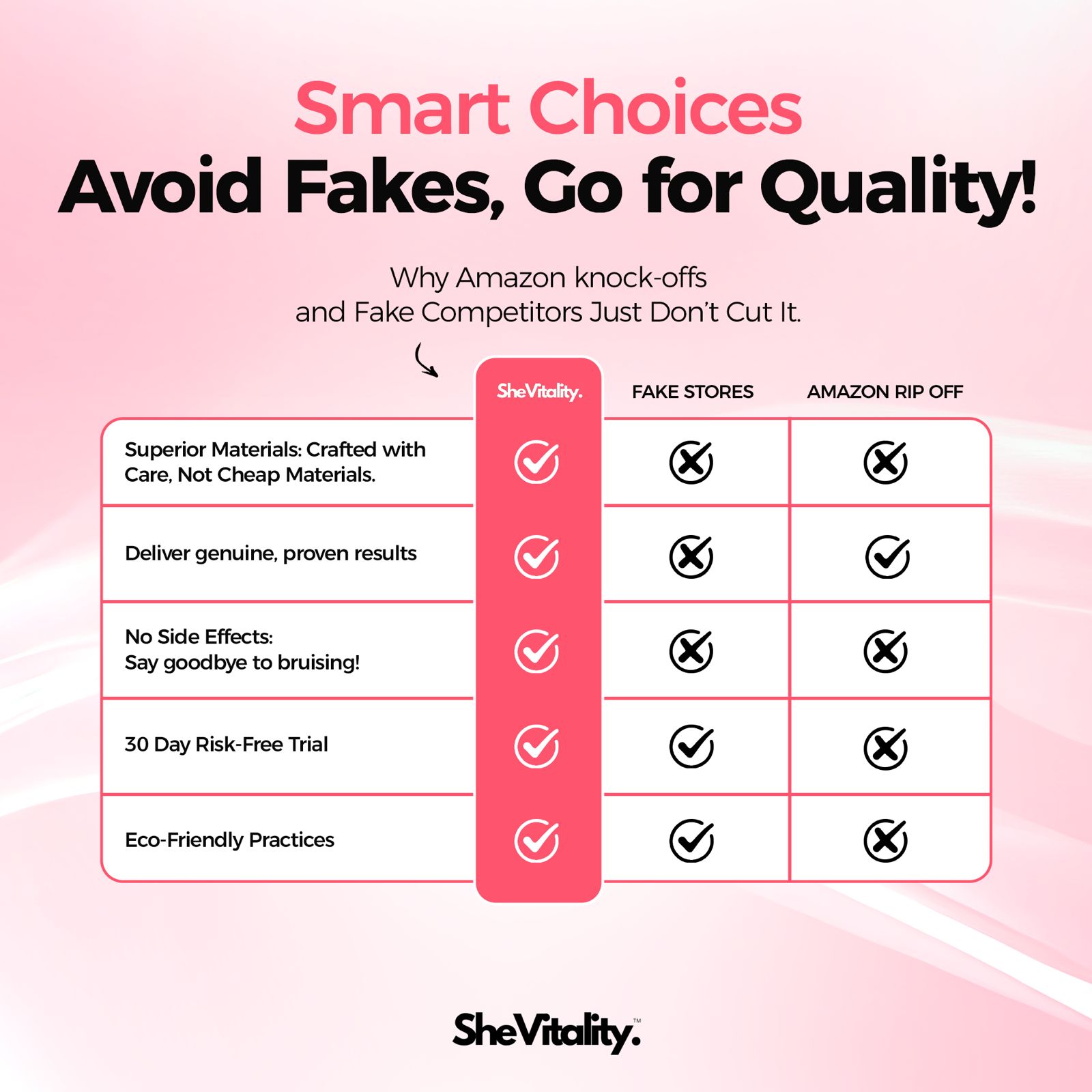 SheVitality™ Cellulite Relief Kit